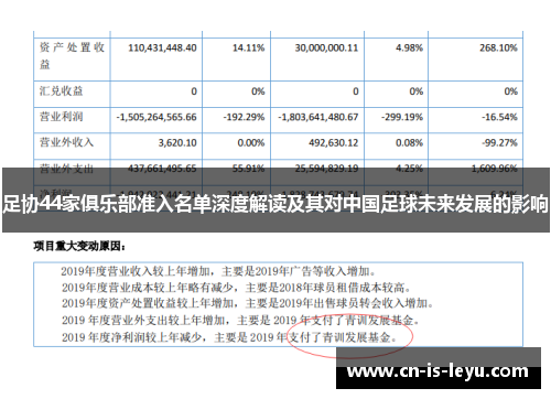 足协44家俱乐部准入名单深度解读及其对中国足球未来发展的影响 足协44家俱乐部准入名单深度解读及其对中国足球未来发展的影响