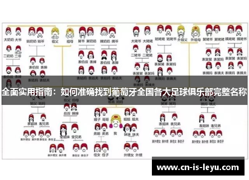 全面实用指南：如何准确找到葡萄牙全国各大足球俱乐部完整名称