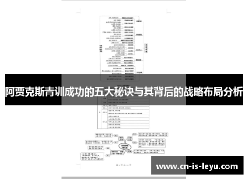 阿贾克斯青训成功的五大秘诀与其背后的战略布局分析