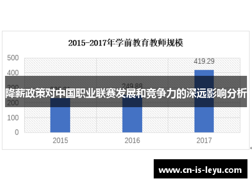 降薪政策对中国职业联赛发展和竞争力的深远影响分析