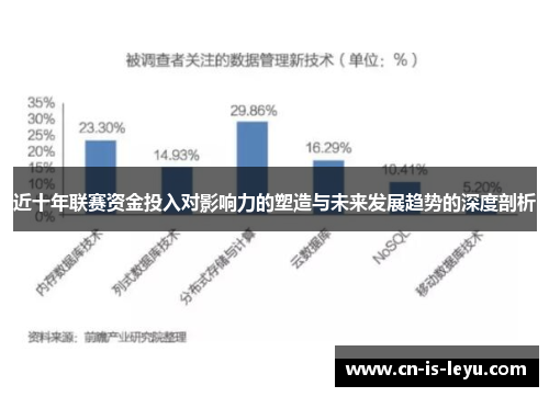 近十年联赛资金投入对影响力的塑造与未来发展趋势的深度剖析 近十年联赛资金投入对影响力的塑造与未来发展趋势的深度剖析
