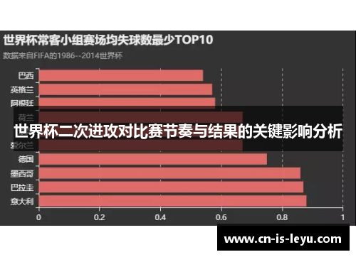 世界杯二次进攻对比赛节奏与结果的关键影响分析 世界杯二次进攻对比赛节奏与结果的关键影响分析