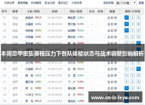 本周意甲密集赛程压力下各队体能状态与战术调整影响解析