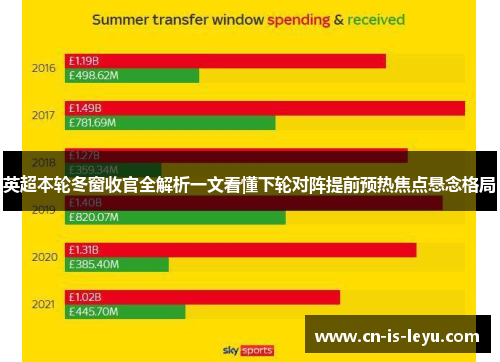 英超本轮冬窗收官全解析一文看懂下轮对阵提前预热焦点悬念格局