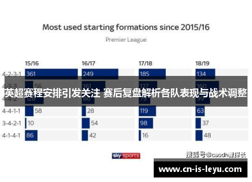 英超赛程安排引发关注 赛后复盘解析各队表现与战术调整