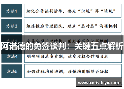 阿诺德的免签谈判:关键五点解析 阿诺德的免签谈判:关键五点解析