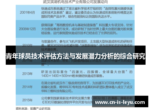 青年球员技术评估方法与发展潜力分析的综合研究 青年球员技术评估方法与发展潜力分析的综合研究