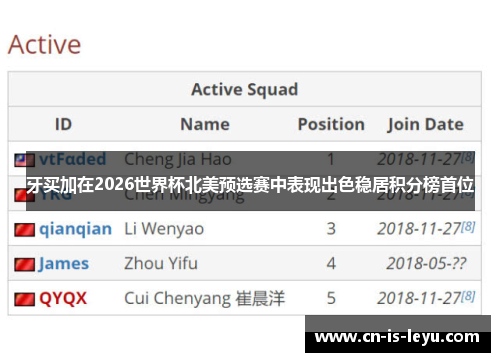 牙买加在2026世界杯北美预选赛中表现出色稳居积分榜首位 牙买加在2026世界杯北美预选赛中表现出色稳居积分榜首位